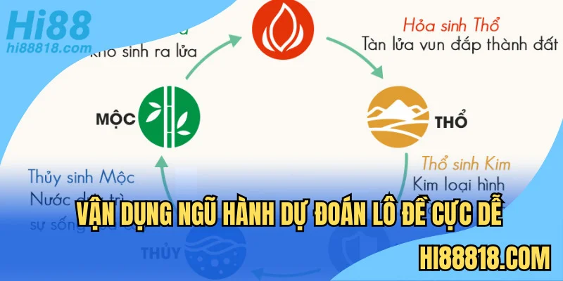 Dự đoán kết quả dễ dàng với nguyên tắc ngũ hành tương sinh
