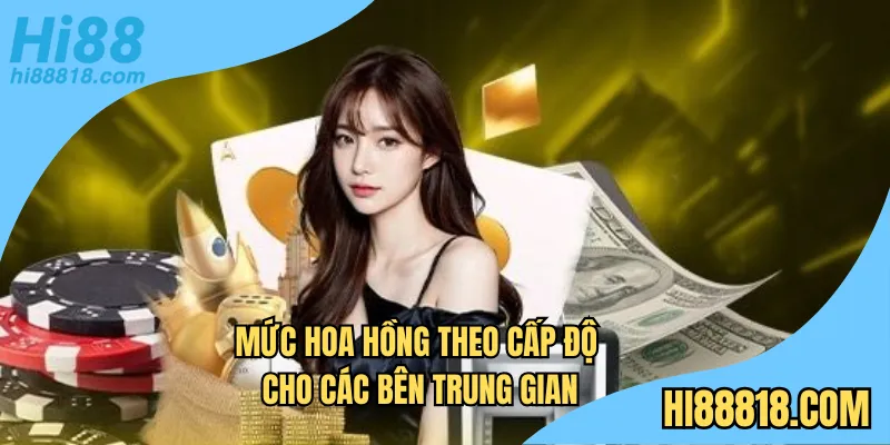 Mức hoa hồng theo cấp độ cho các bên trung gian